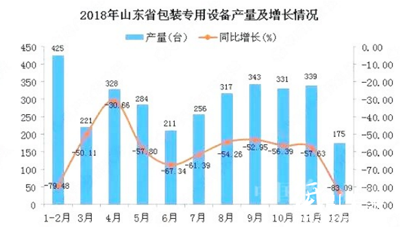 2-28 山东 包装设备