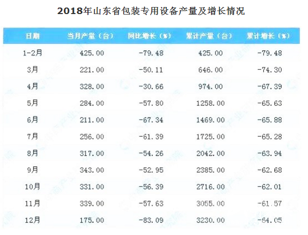 2-28 山东 包装设备 2