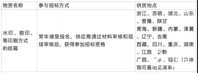 娃哈哈集团征集2019年纸箱供应商，全国61大基地需求额20亿元