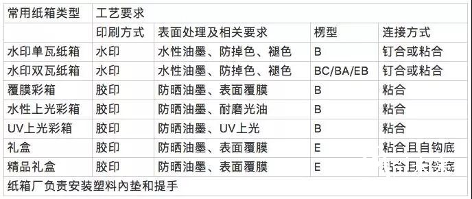 娃哈哈集团征集2019年纸箱供应商，全国61大基地需求额20亿元