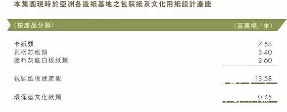 纸业行情：纸业巨擘利润腰斩股价反涨，造纸行业至暗时刻已经过去？