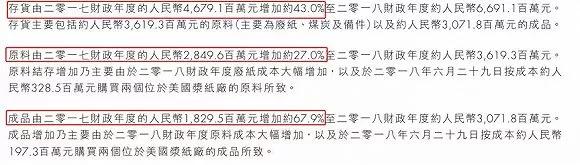 纸业行情：纸业巨擘利润腰斩股价反涨，造纸行业至暗时刻已经过去？