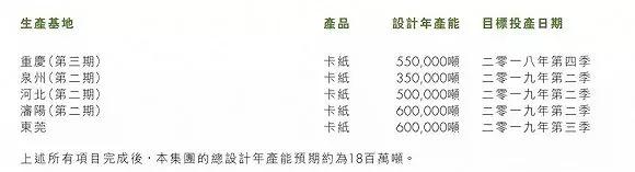 纸业行情：纸业巨擘利润腰斩股价反涨，造纸行业至暗时刻已经过去？