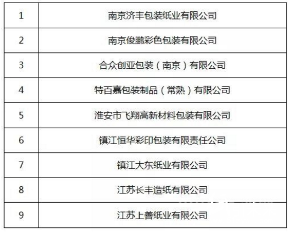 3-7 审核清洁