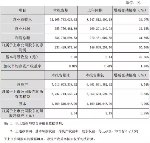 4-7 印刷企业 厦门