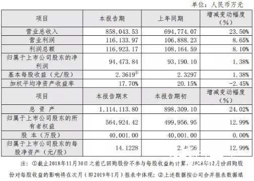 4-7 印刷企业 裕同