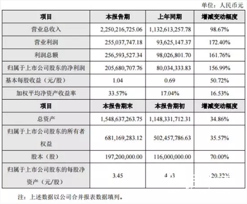 4-7 印刷企业  吉宏