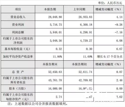 4-7 印刷企业  新宏