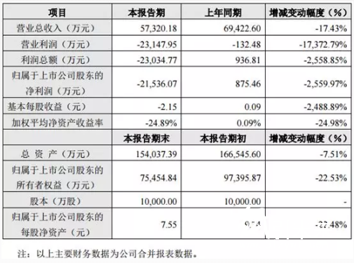 4-7 印刷企业  普丽