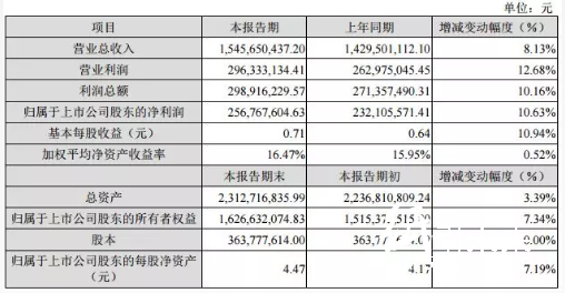 4-7 印刷企业  东港