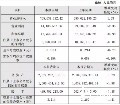 4-7 印刷企业  鸿博