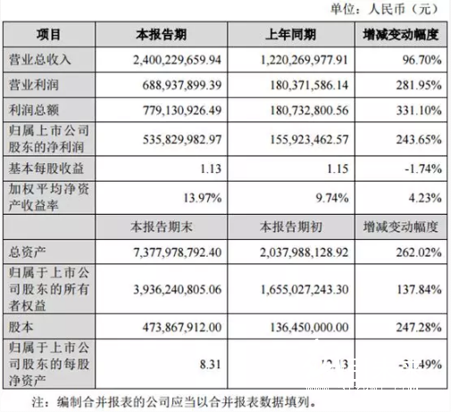 4-7 印刷企业  恩捷