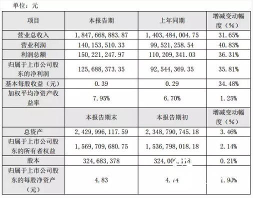 4-7 印刷企业  盛通