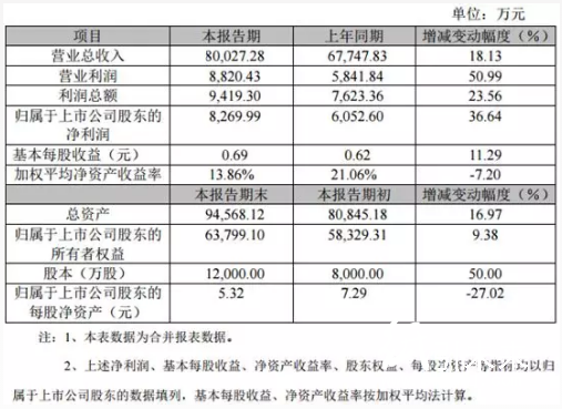 4-7 印刷企业  创源