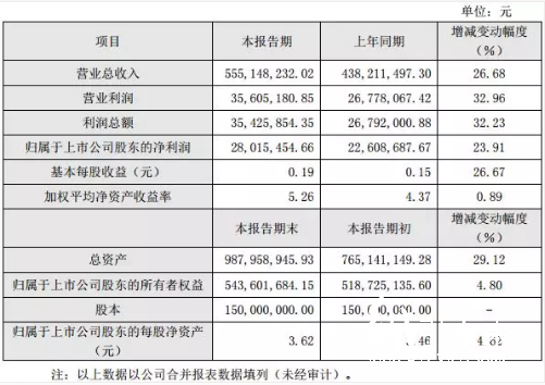 4-7 印刷企业  环球