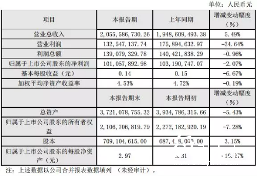 4-7 印刷企业  顺灏