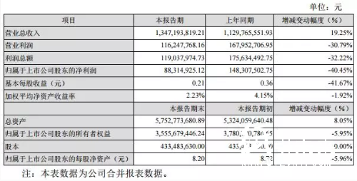 4-7 印刷企业  长荣