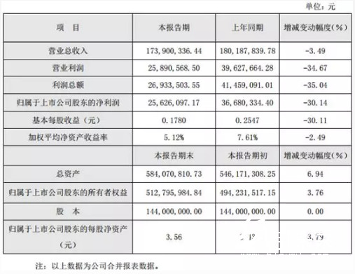 4-7 印刷企业  爱司