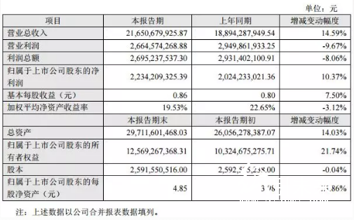 4-7 印刷企业  太阳