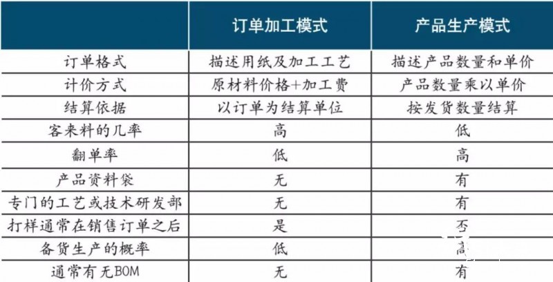 3-14 印刷企业 生产模式