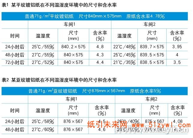 3-29 印刷