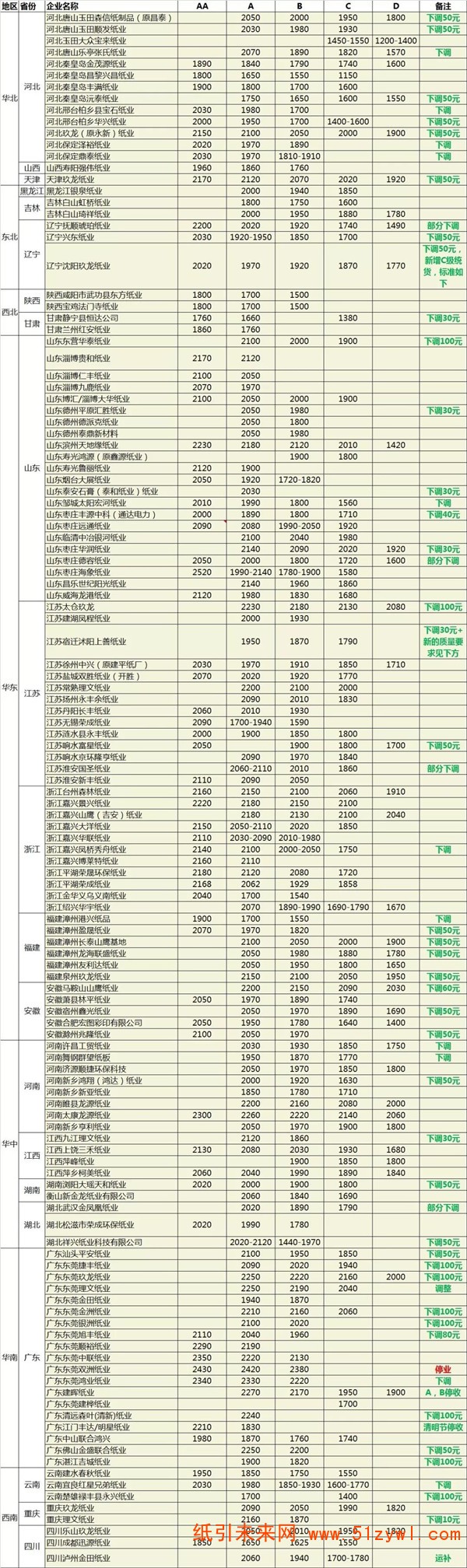 4-4 废纸 价格