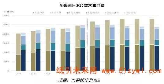 4月文化纸延续涨价热潮