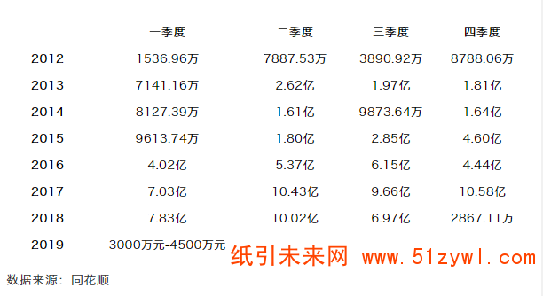 4-15 晨鸣纸业