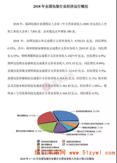 4-22 包装行业