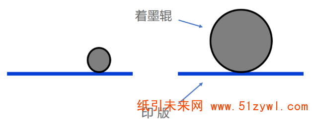 标签实地印刷有鬼影？实际案例教你分析解决！