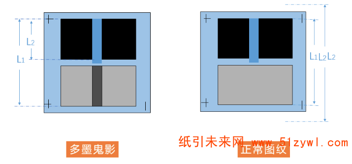 标签实地印刷有鬼影？实际案例教你分析解决！