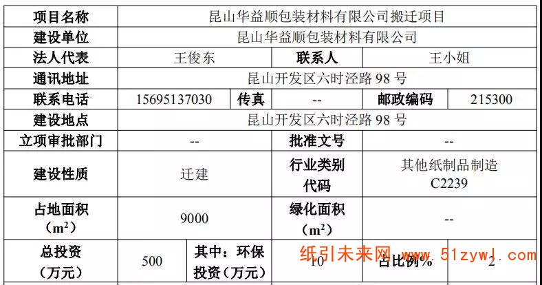 4-25 江苏 纸箱 包装