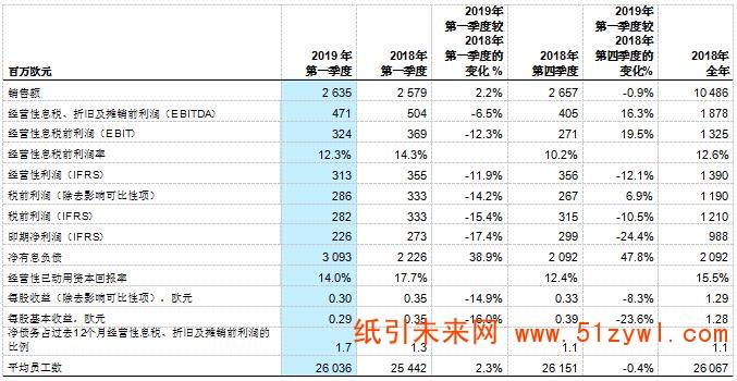 4-26 斯道拉恩索 业绩