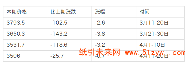 4-28 瓦楞纸 价格