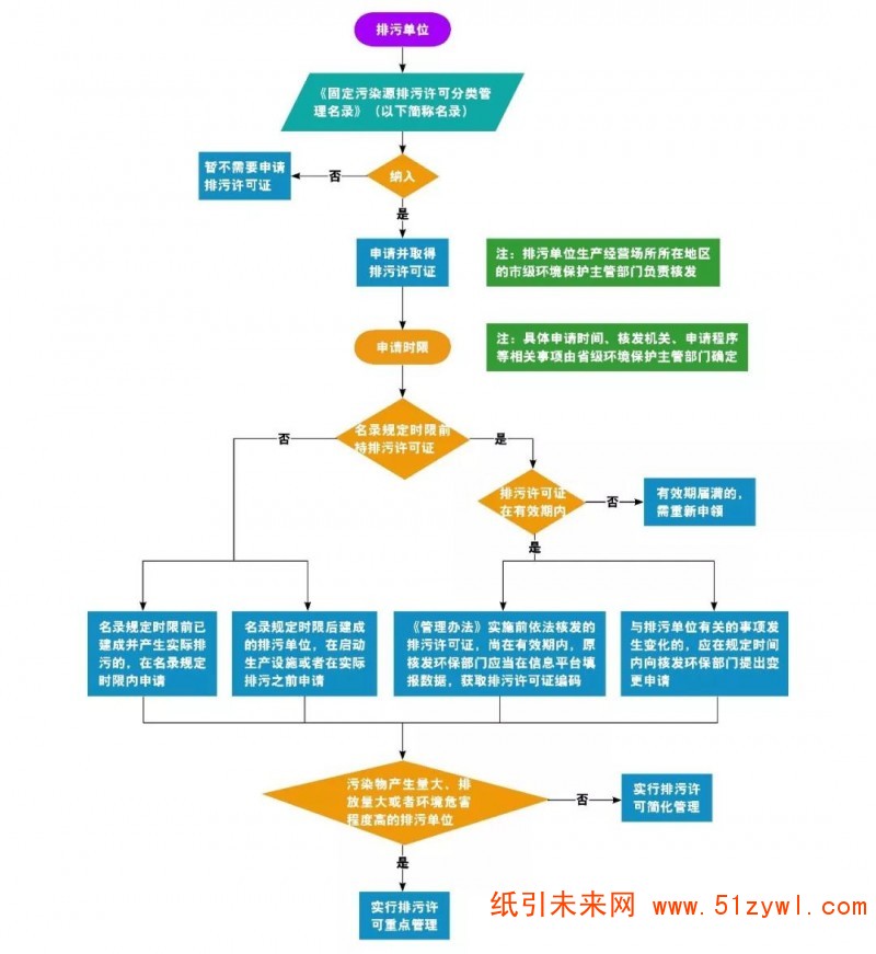 注意了！这些印刷企业必须尽快办理排污许可证！