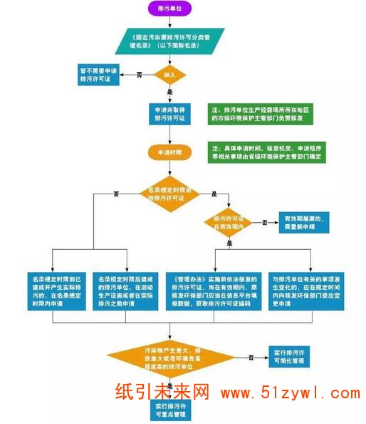 5-28 印刷 包装 排污许可证