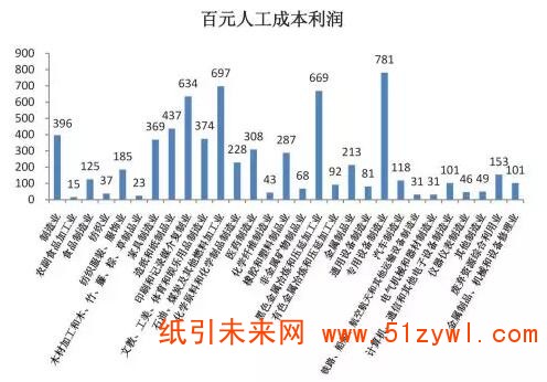 6-6 包装 2