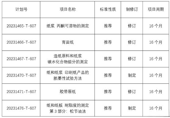 《育苗纸》等6项国家标准计划项目批准下达