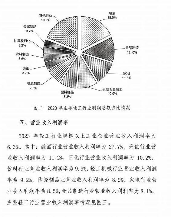 造纸等规上企业7668家 营收利润总额居前 但盈利能力堪忧