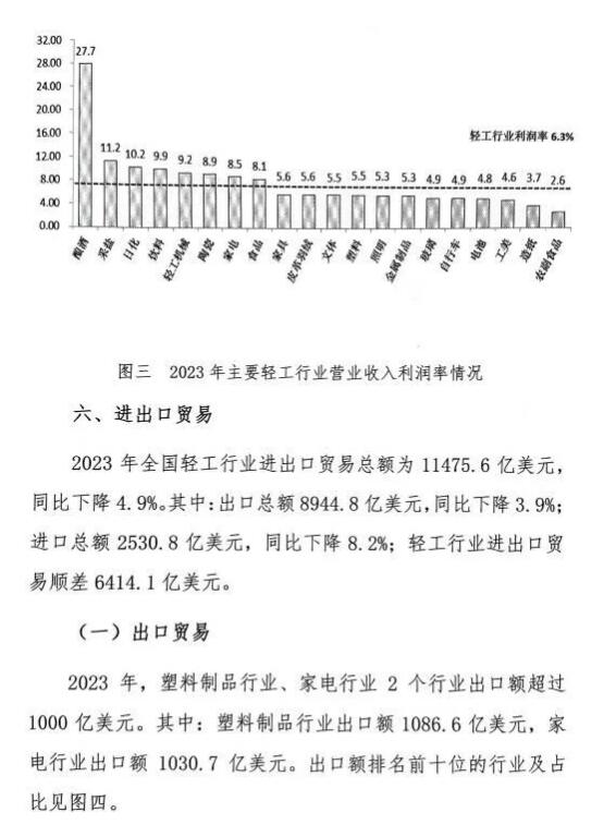 造纸等规上企业7668家 营收利润总额居前 但盈利能力堪忧