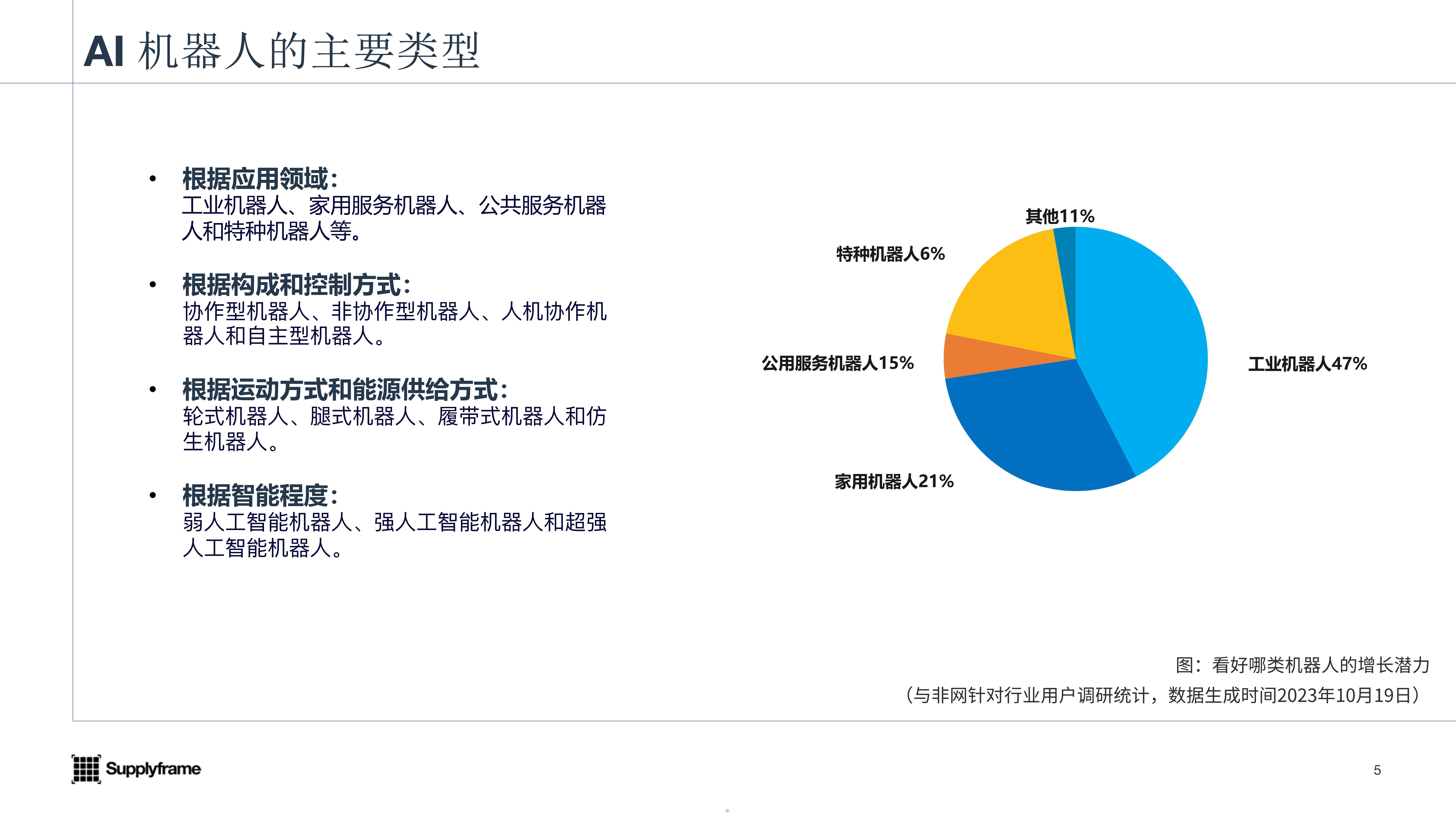 2023AI机器人产业报告