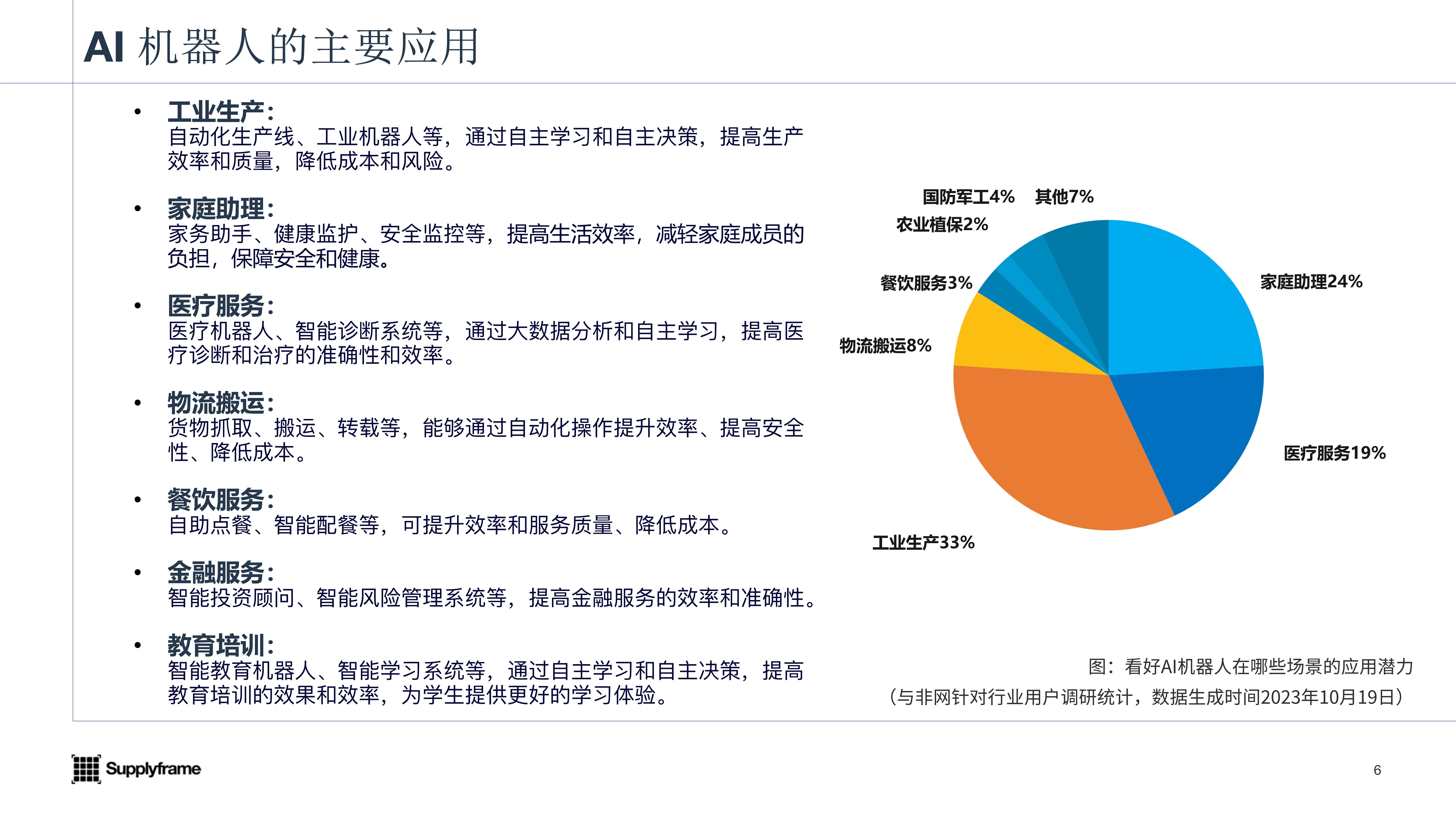 2023AI机器人产业报告