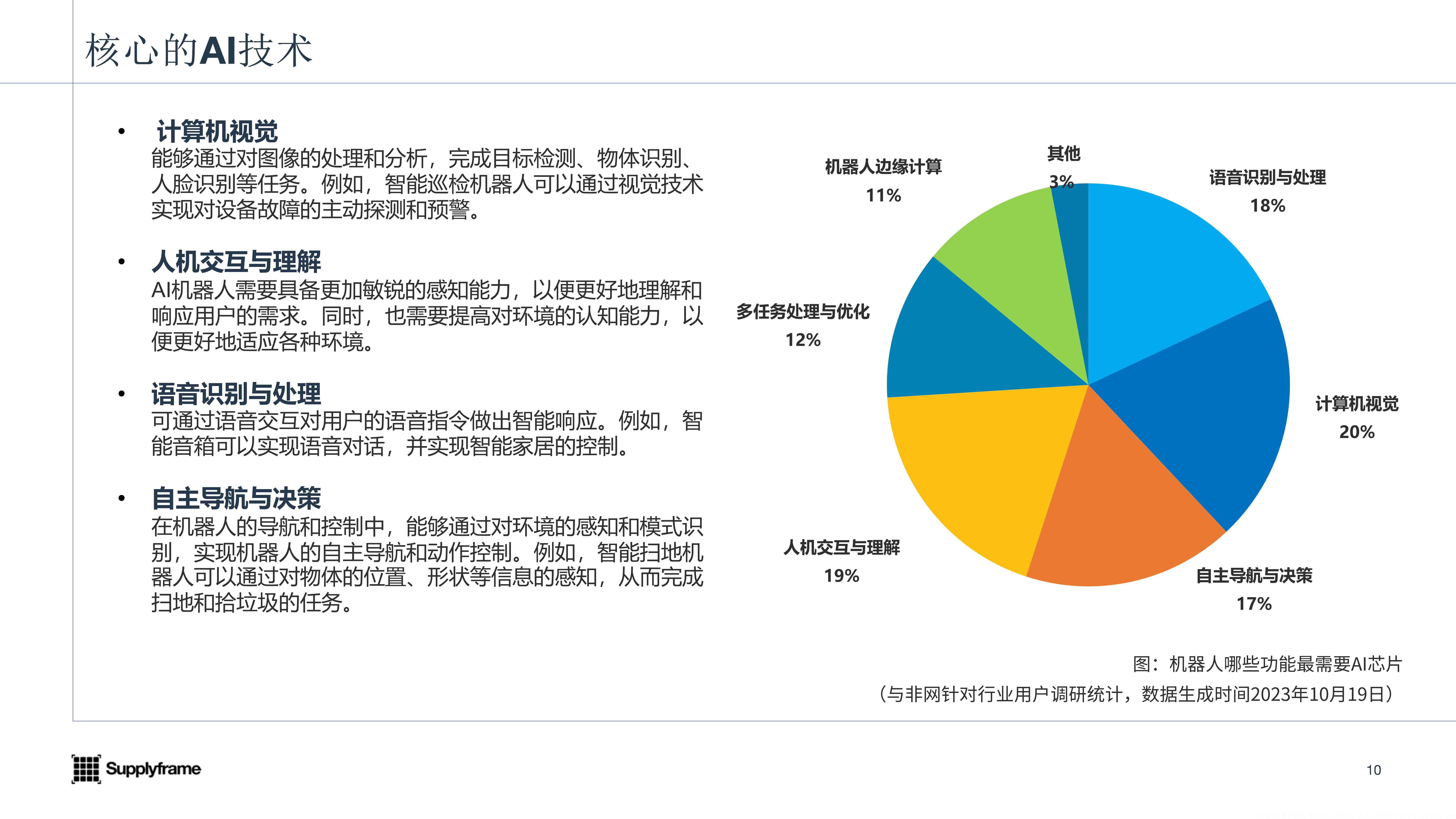 2023AI机器人产业报告