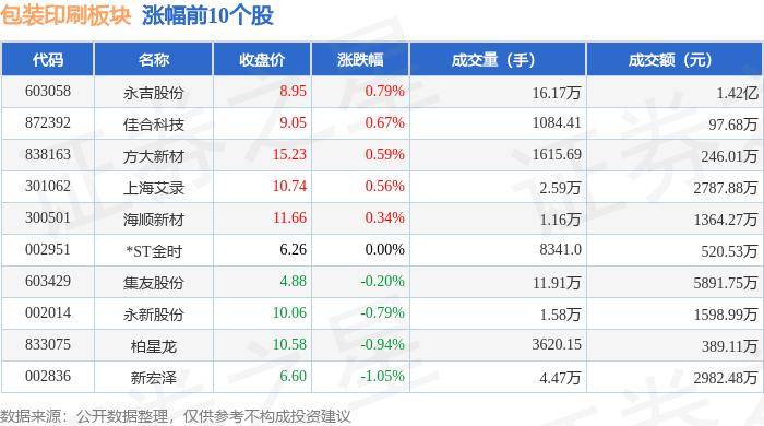 包装印刷板块5月28日跌1.91%，*ST易连领跌，主力资金净流出1.29亿元
