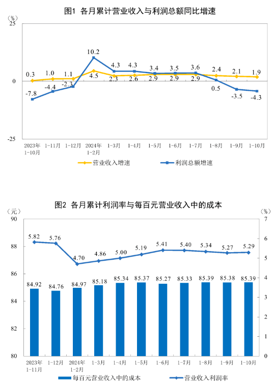 <a href='http://www.51zywl.com/'>造纸</a>和纸制品业1