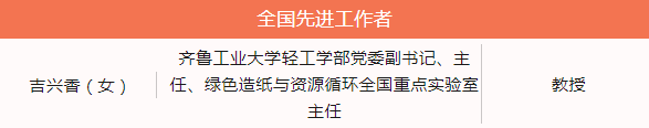 造纸圈这些人荣获全国劳动模范和先进工作者