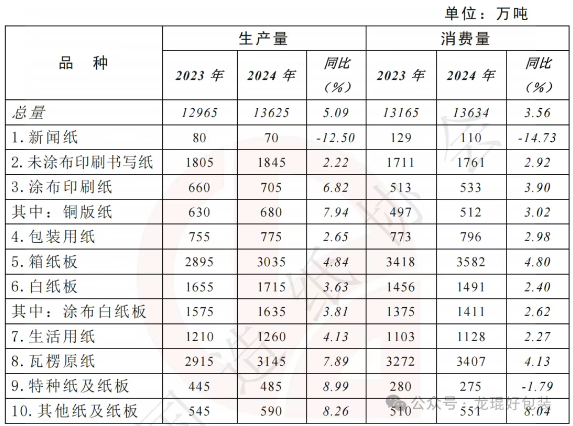 中国造纸产量前30强企业揭晓 年产能均过百万吨