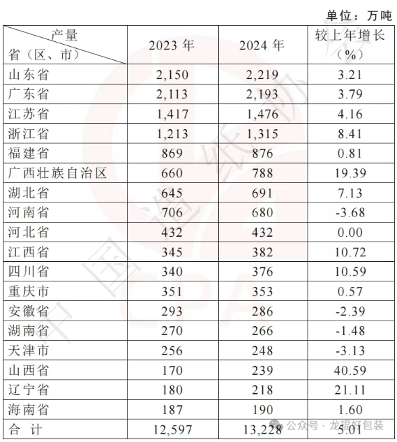 中国造纸产量前30强企业揭晓 年产能均过百万吨