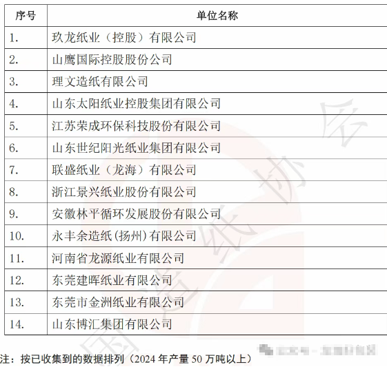 中国造纸产量前30强企业揭晓 年产能均过百万吨