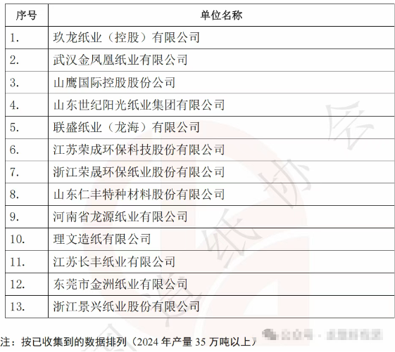中国造纸产量前30强企业揭晓 年产能均过百万吨